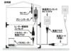 小型温室用ヒーター パネルヒータ250W（Eサーモ付 ）ＳＰE－250【加温用】