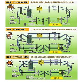 電柵器 防獣くん マルチ3500 