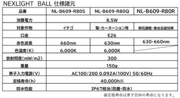 電照用ＬＥＤ電球 NEXLIGHT BALL ネクストライトボール　開花調整・害虫忌避